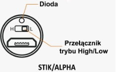 Wskaźniki LED baterii AVD Stik