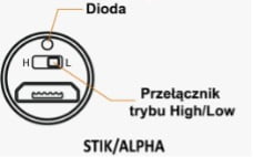 Wibracje i wskaźniki LED baterii AVD Alpha